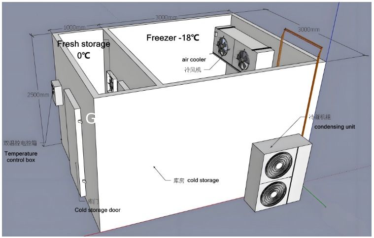 Guannzhou Ticari Yürüyüş Oda Soğuk Depolama Soğutucu Meyve ve Sebze için Buzdolabı